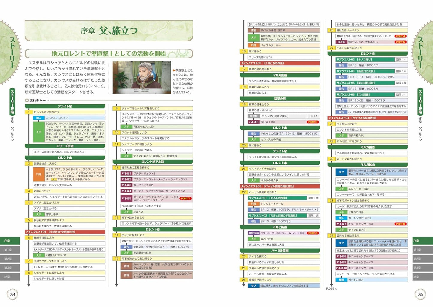 Sora no Kiseki the 1st The Complete Guide