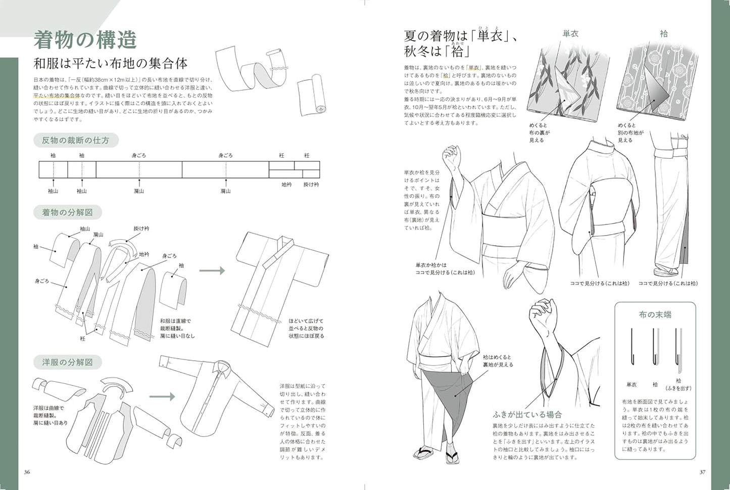 The structure and movement are clearly understood, How To Draw Kimono