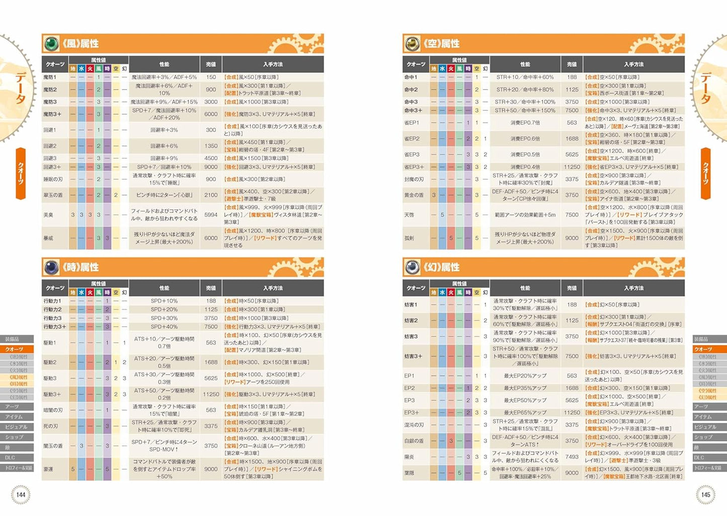 Sora no Kiseki the 1st The Complete Guide