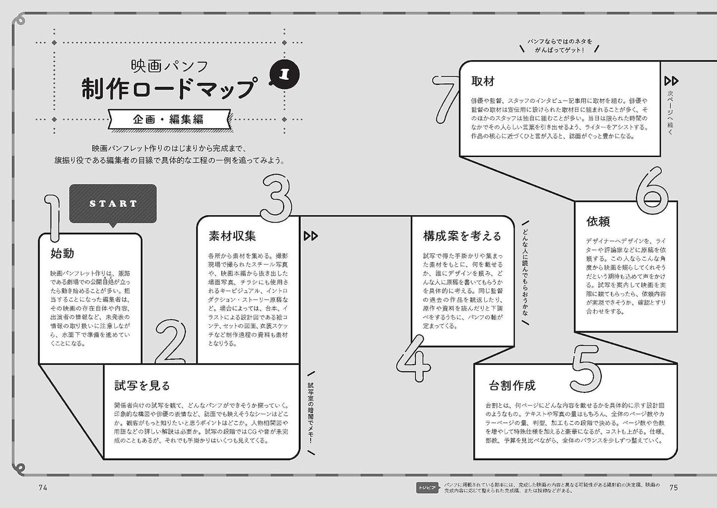 Movie Program Booklet Encyclopedia