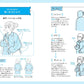 Tips for Drawing Fashionable Clothing