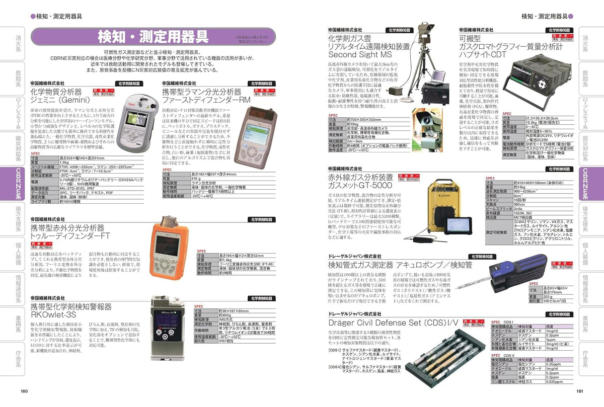 Firefighting Equipment Catalog 2026-2027