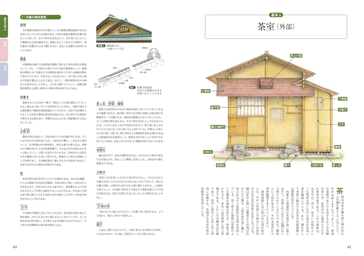 Encyclopedia of Japanese House Details