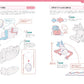 Pose no Kyokasho - Drawing Characters by Personality Type