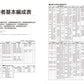 Private Railway Train Car Yearbook 2026