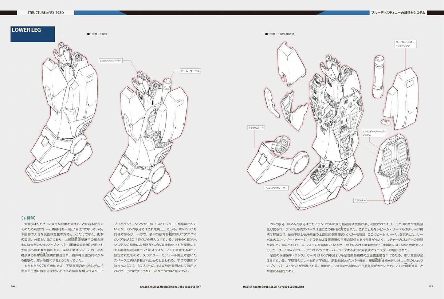 Master Archive Mobile Suit RX-79BD Blue Destiny