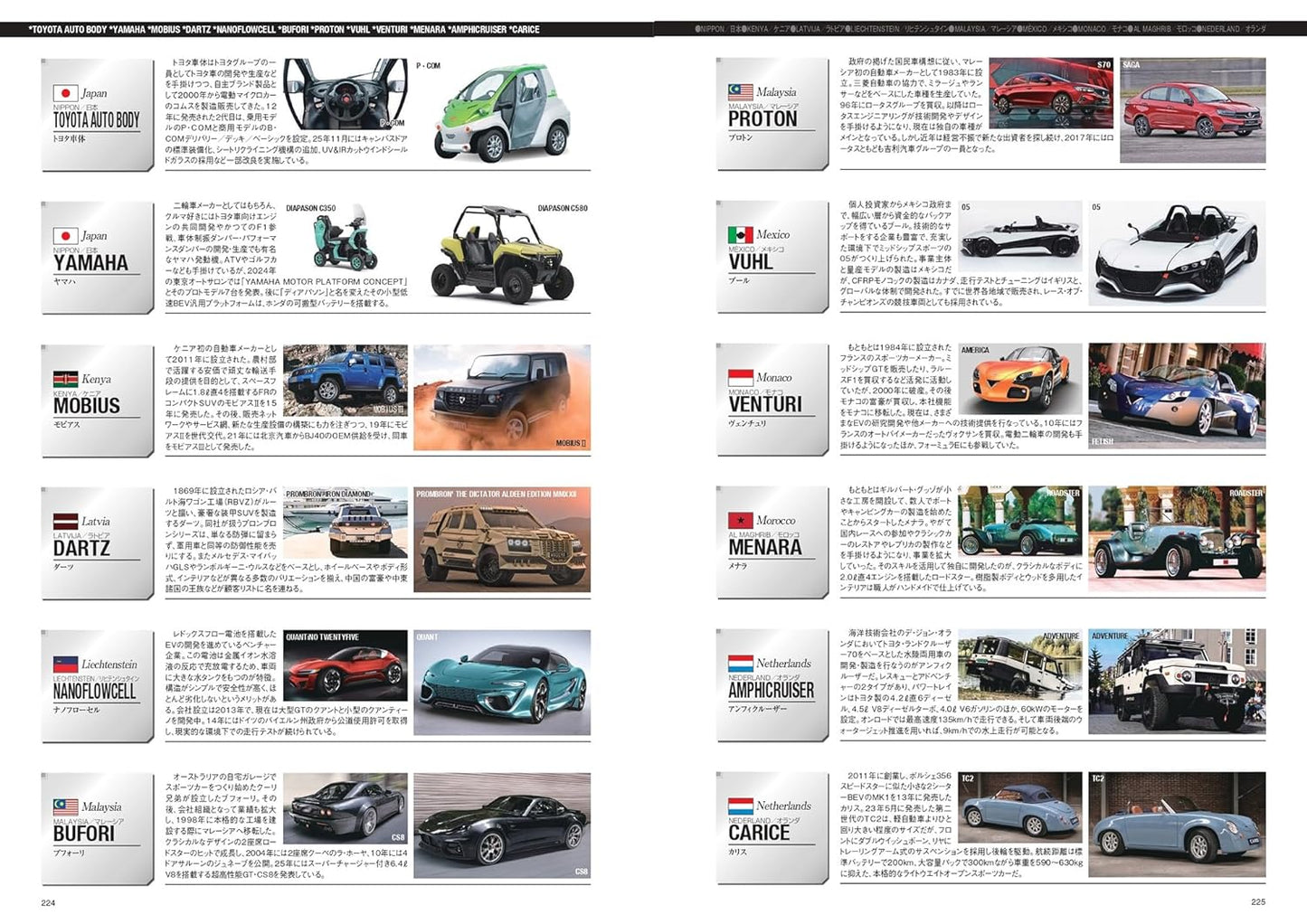 World Automobile All Album 2026