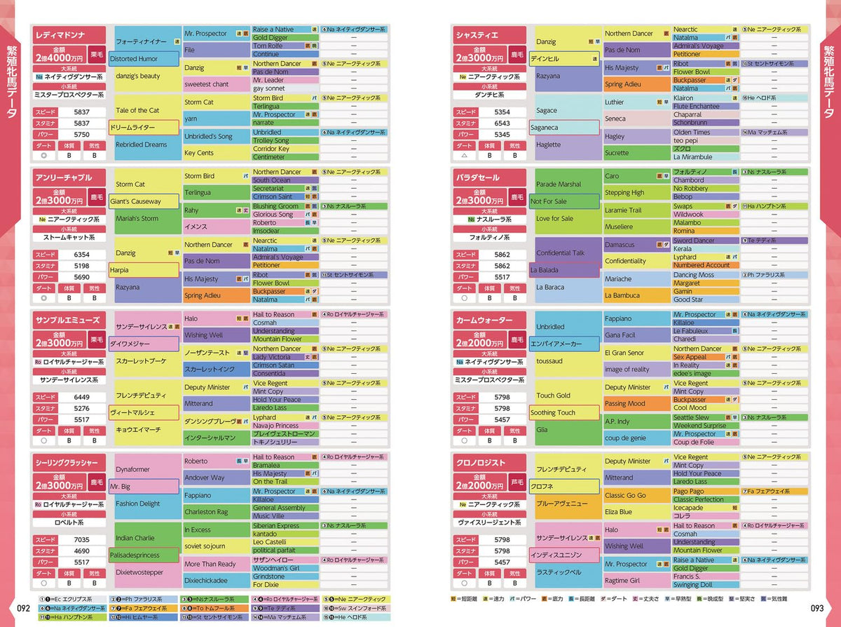 Derby Stallion 2 Strategy Guide