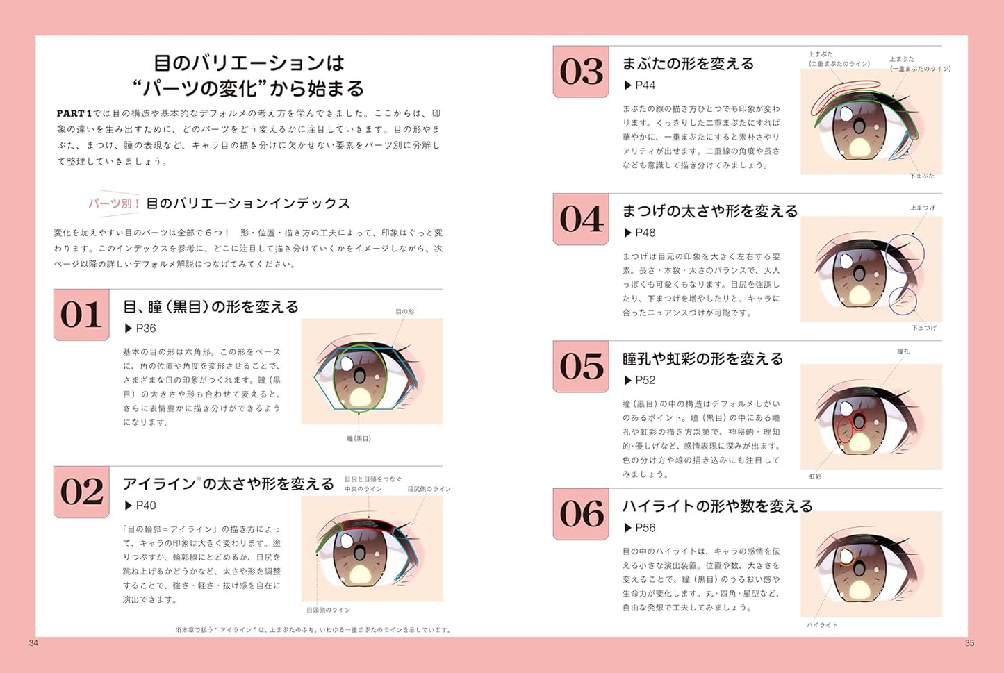 How To Draw Anime Eyes Encyclopedia