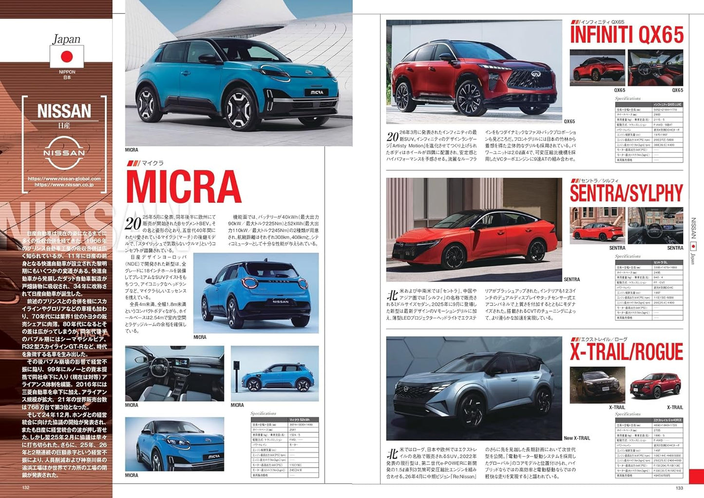 World Automobile All Album 2026