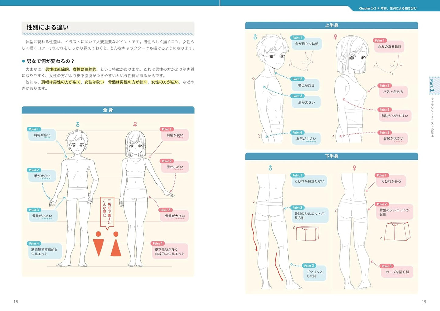 Pose no Kyokasho - Drawing Characters by Personality Type