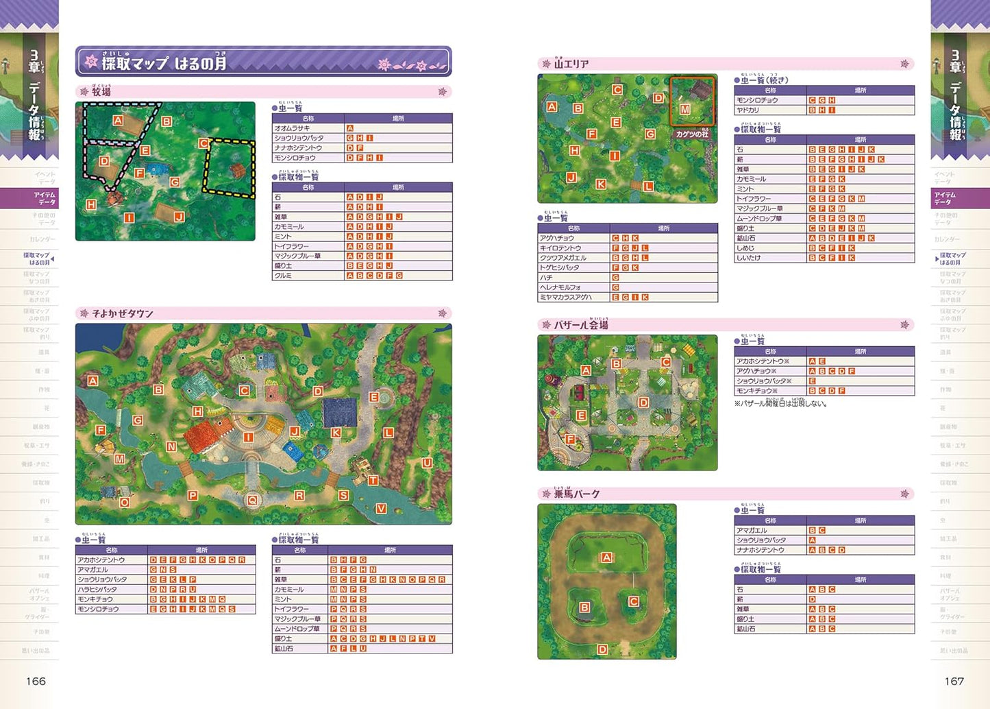 Story of Seasons: Grand Bazaar Official Guide Book