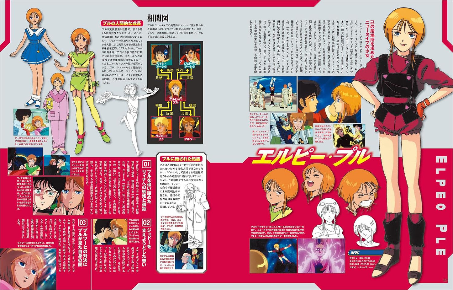 Mobile Suit Gundam ZZ Daikaibou