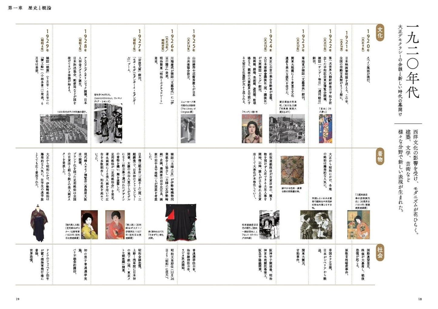 Kimono of Showa-era
