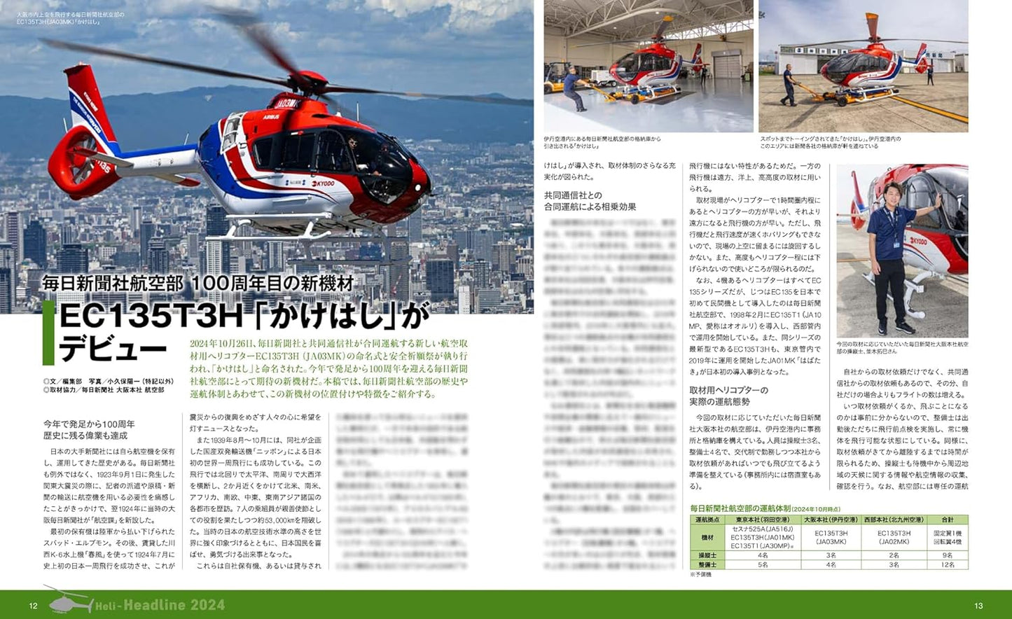 HELI WORLD 2025