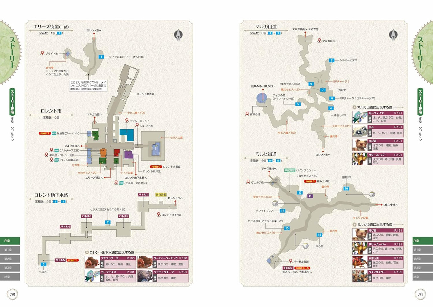 Sora no Kiseki the 1st The Complete Guide
