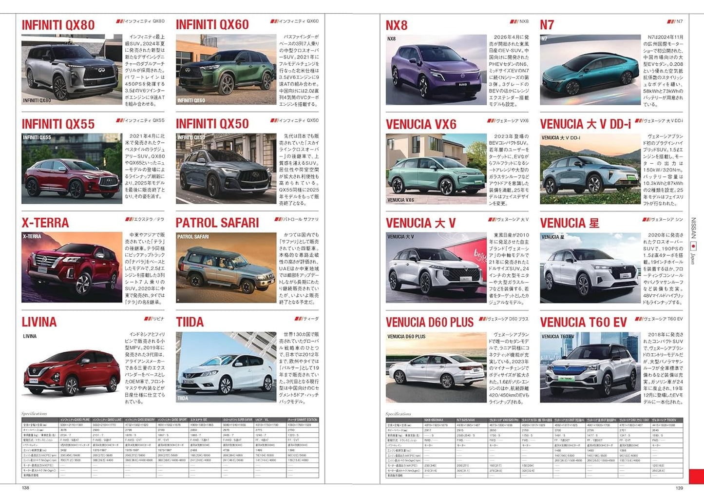 World Automobile All Album 2026
