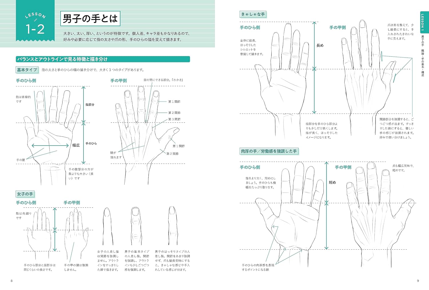 Character Hand Placement Hand acting and production techniques that bring out male characters ...