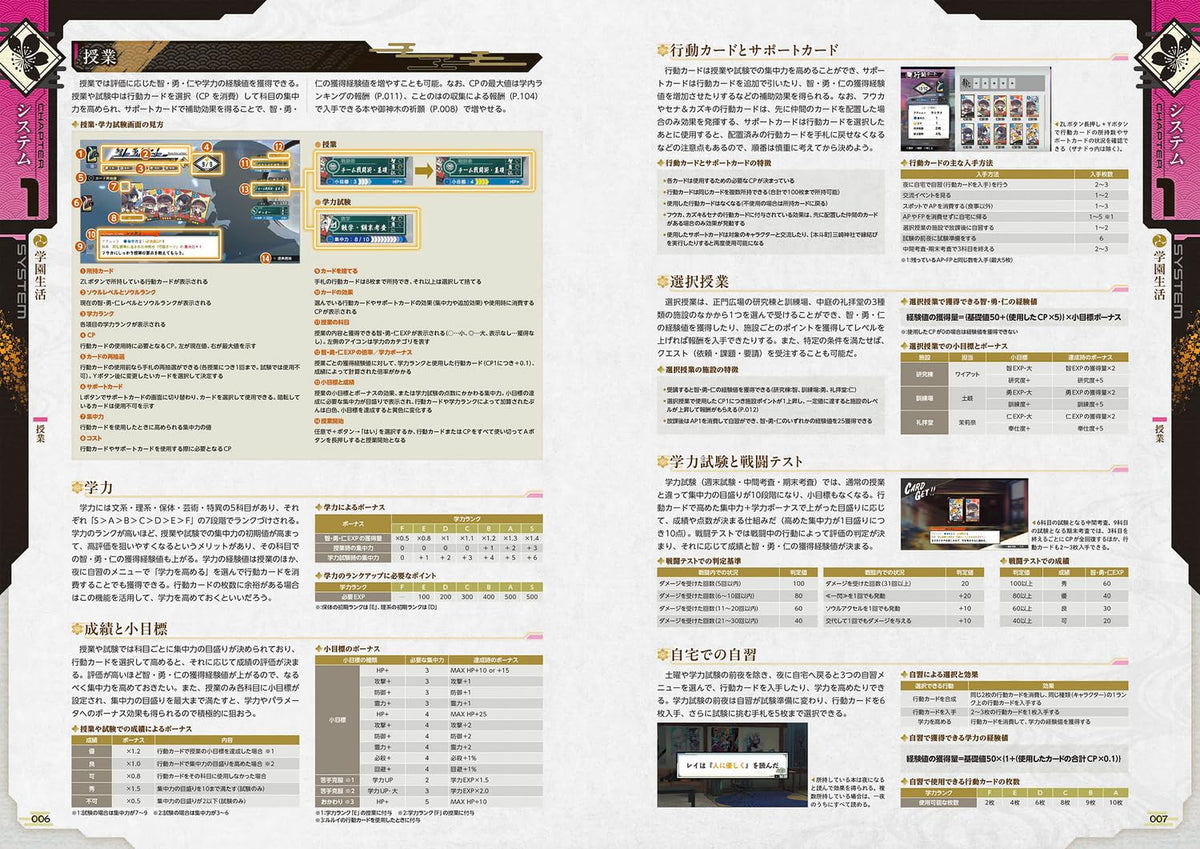 Kyoto Xanadu: the Blooming Phantom Official Complete Guide + Visual Collection