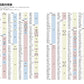 Japan Atlas by Historical Province Names