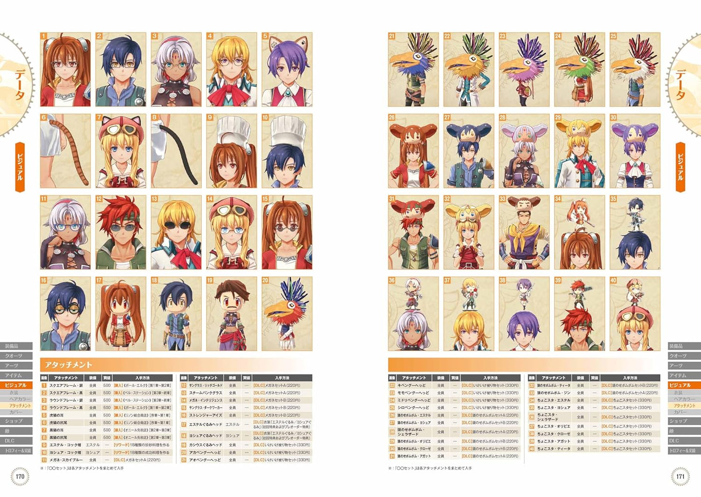 Sora no Kiseki the 1st The Complete Guide