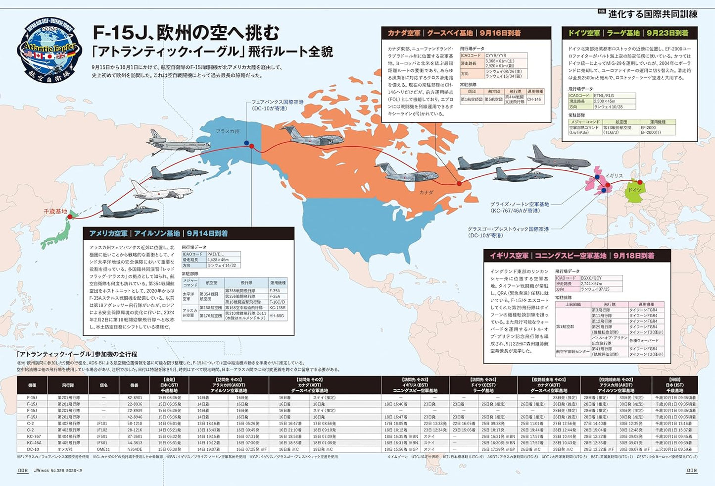 J-Wings December 2025