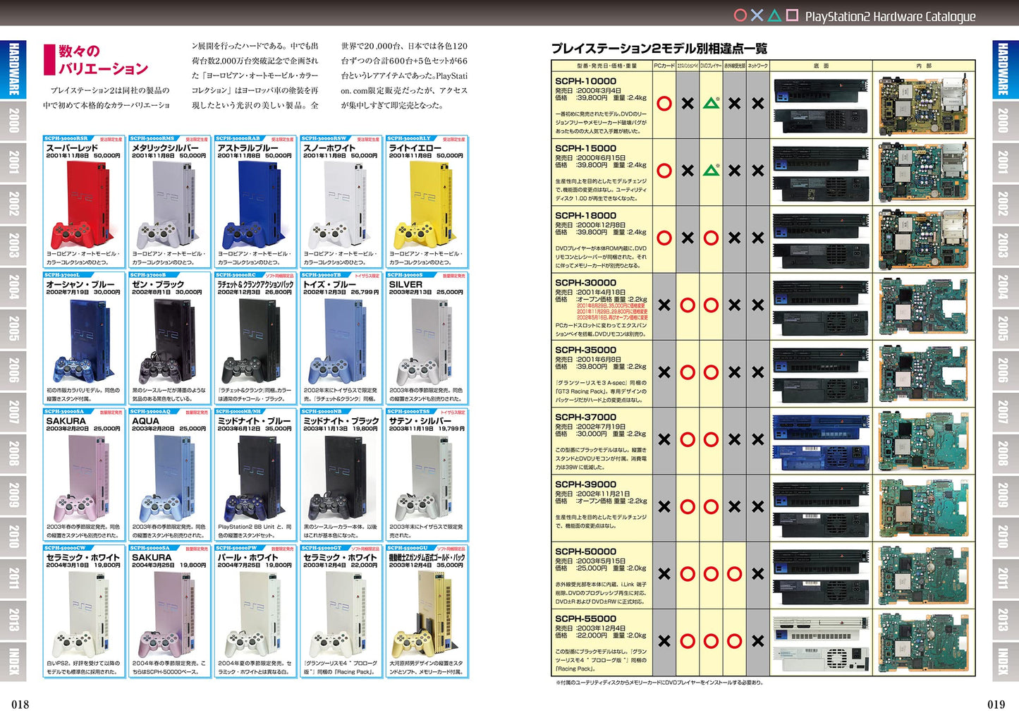 PlayStation 2 Perfect Catalogue Vol.1 2000-2004