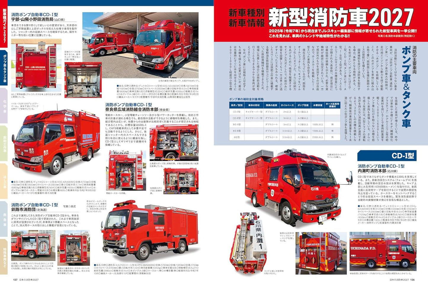 Japan Fire Trucks 2027