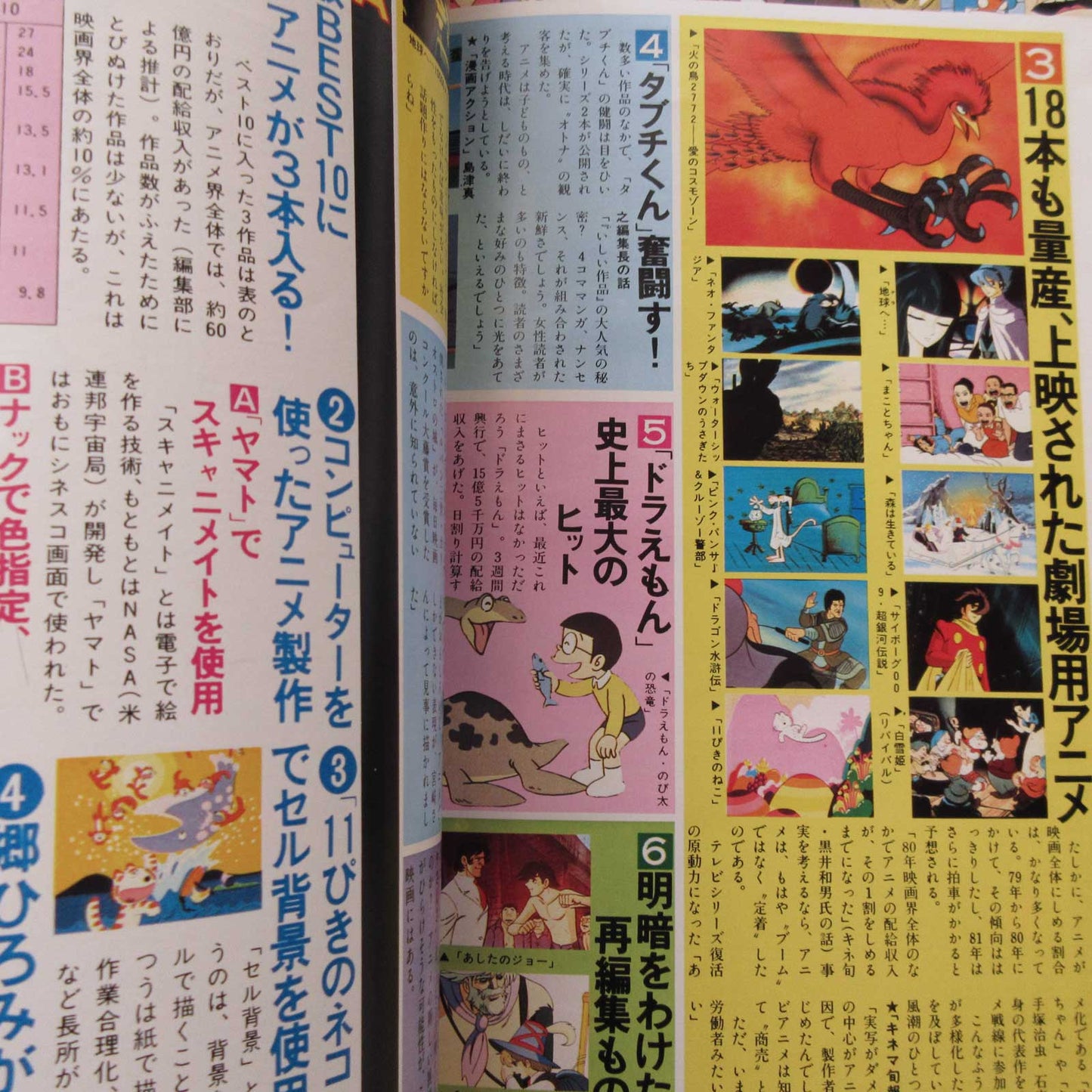 Animage February 1981