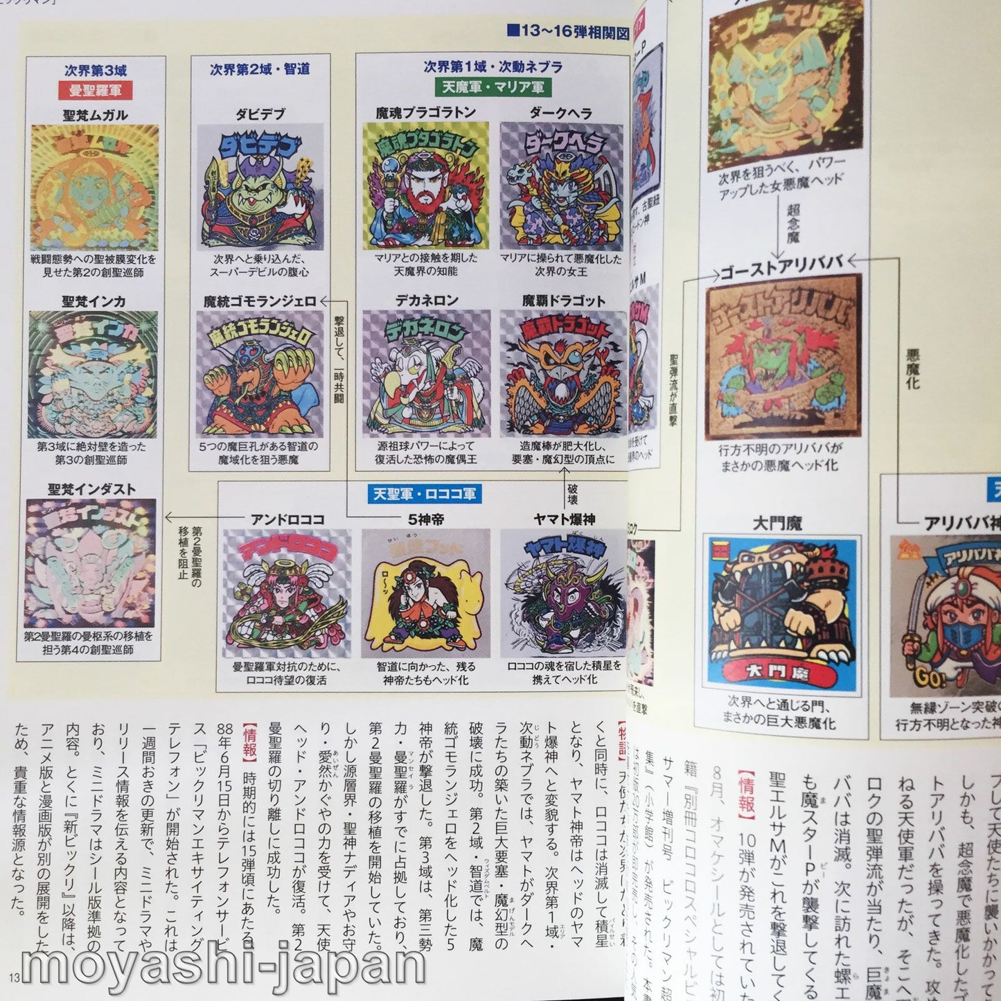 80s Omake Sticker Encyclopedia