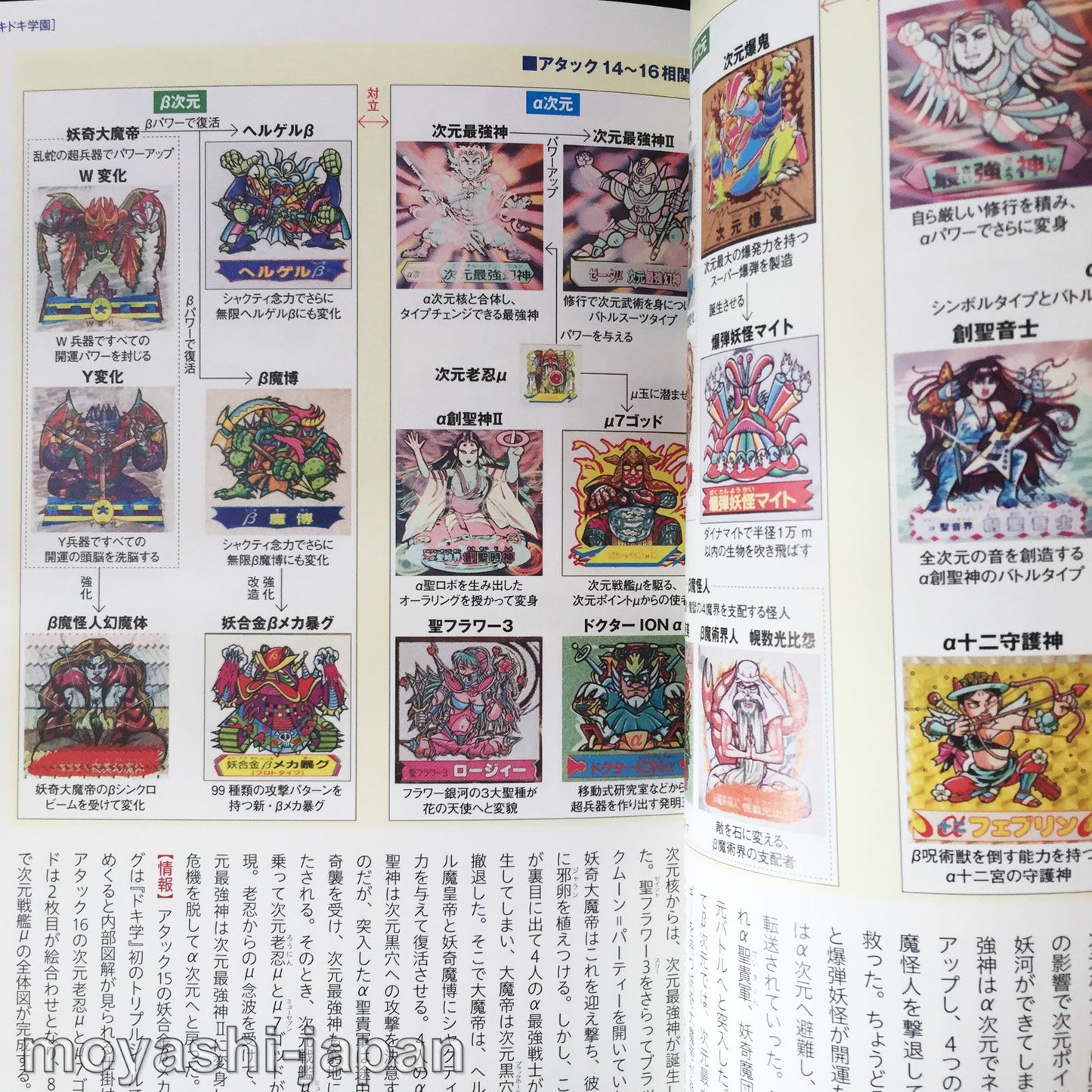 80s Omake Sticker Encyclopedia