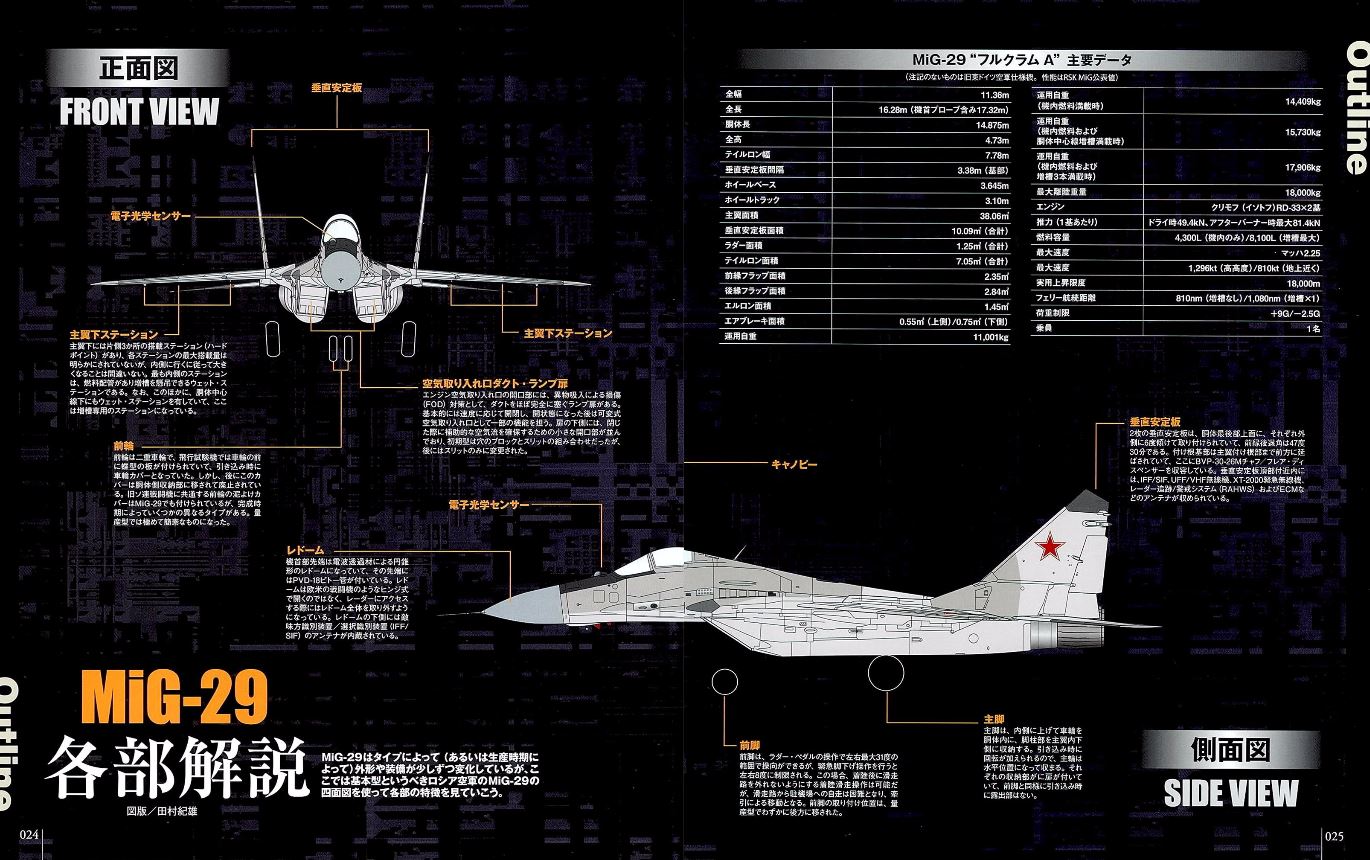 MiG-29 Fulcrum Military Aircraft of the World