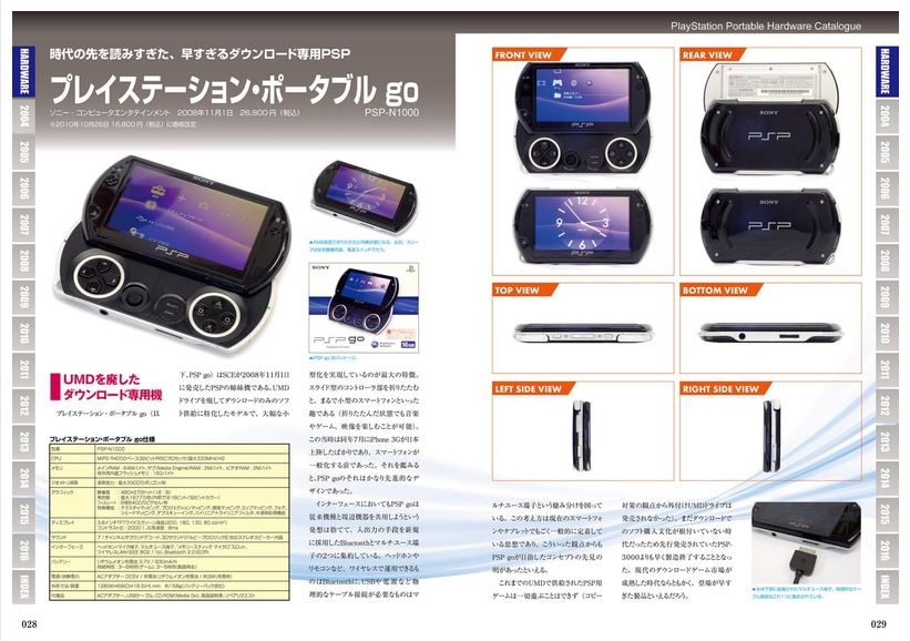 PlayStation Portable Perfect Catalogue