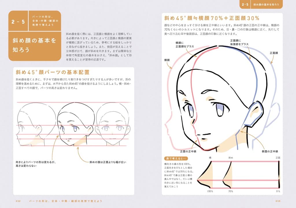 Easy face drawing technique with the strongest 3 steps