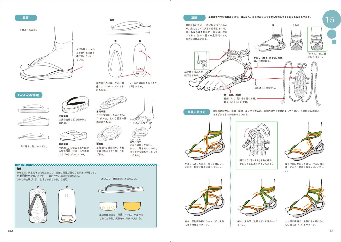 How To Draw Wasou (Japanese Traditional Clothing)