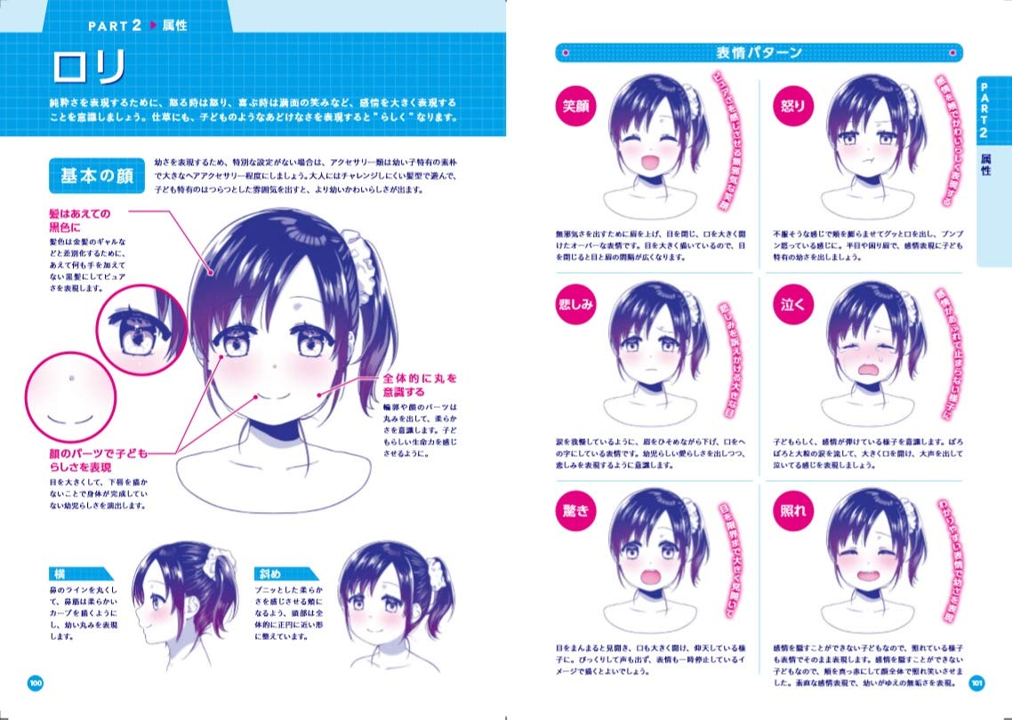 Girl's facial expression catalog