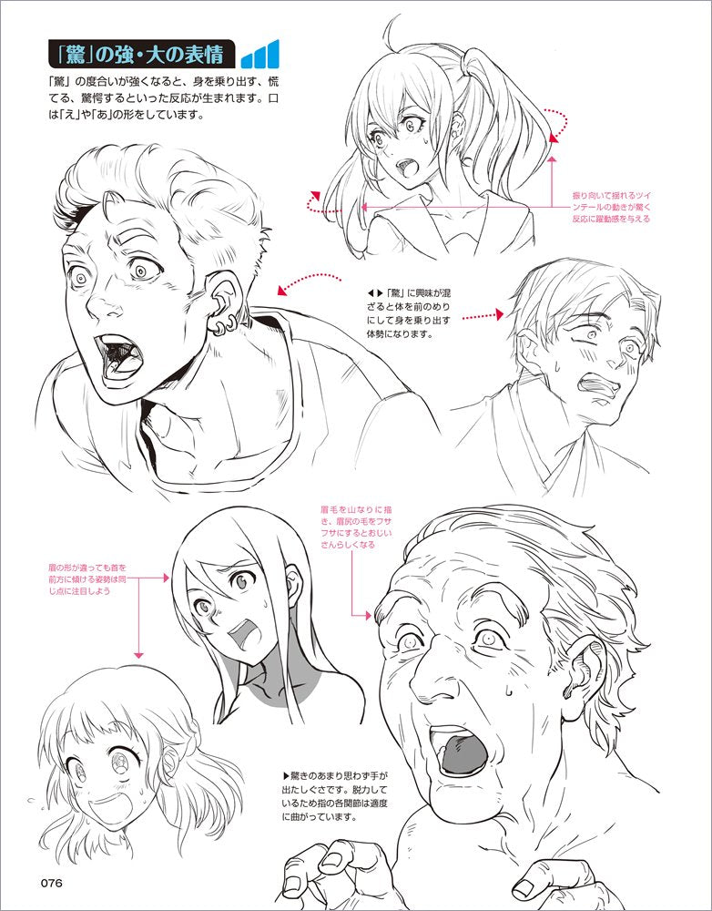 How To Draw Emotional Facial Expressions of Characters