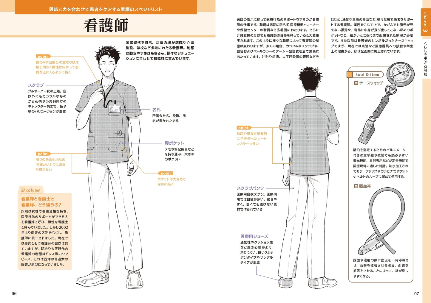Digital Illustration "Working Uniform" Encyclopedia