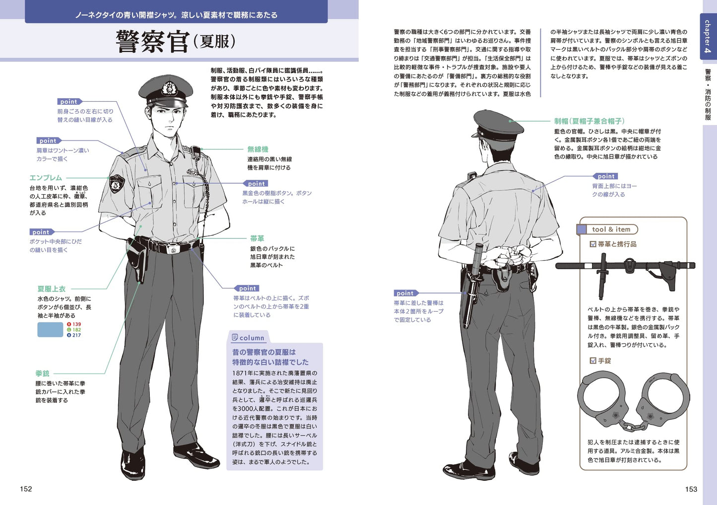 Digital Illustration "Working Uniform" Encyclopedia