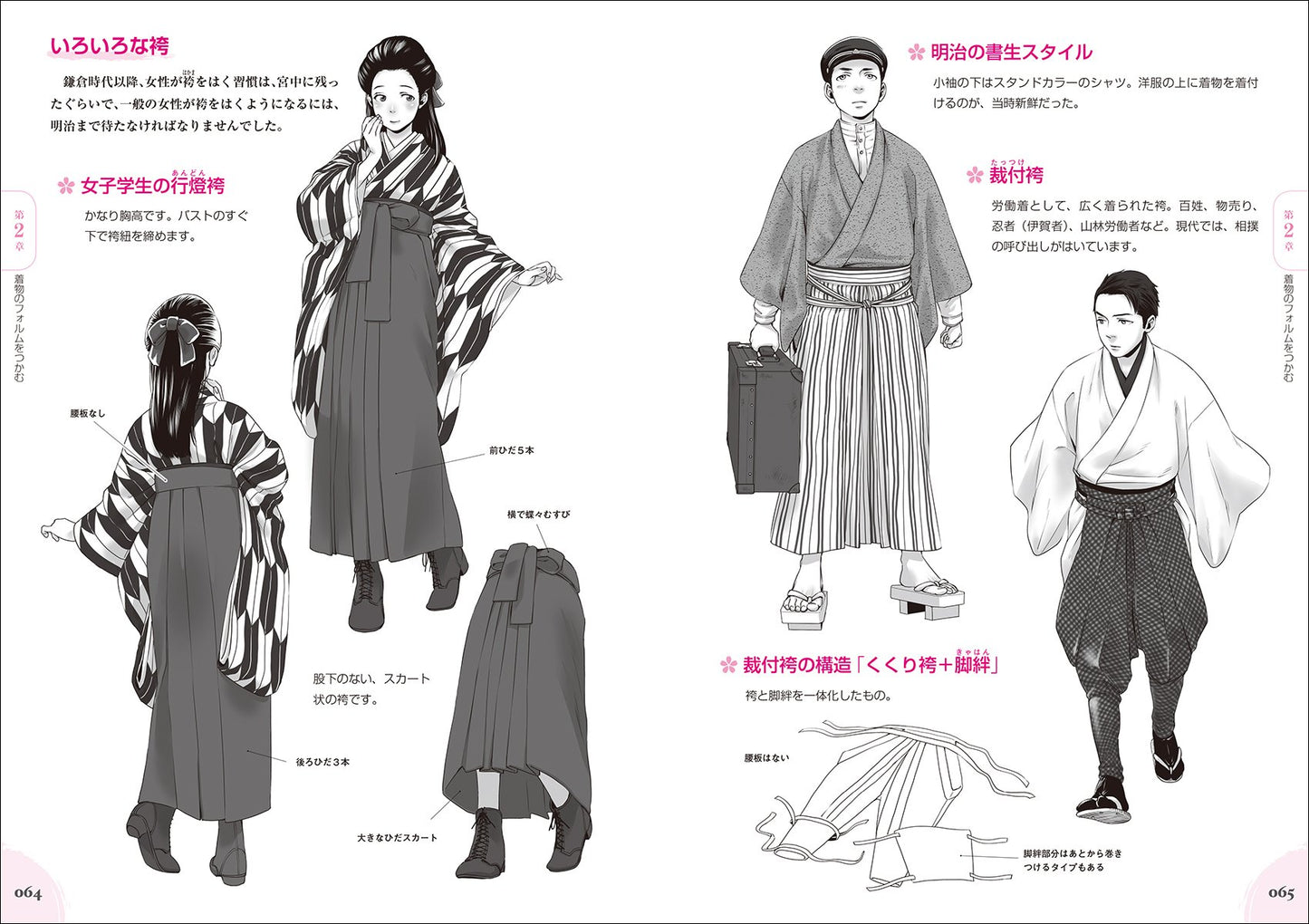 Full explanation, How to draw a wasou (kimono) character