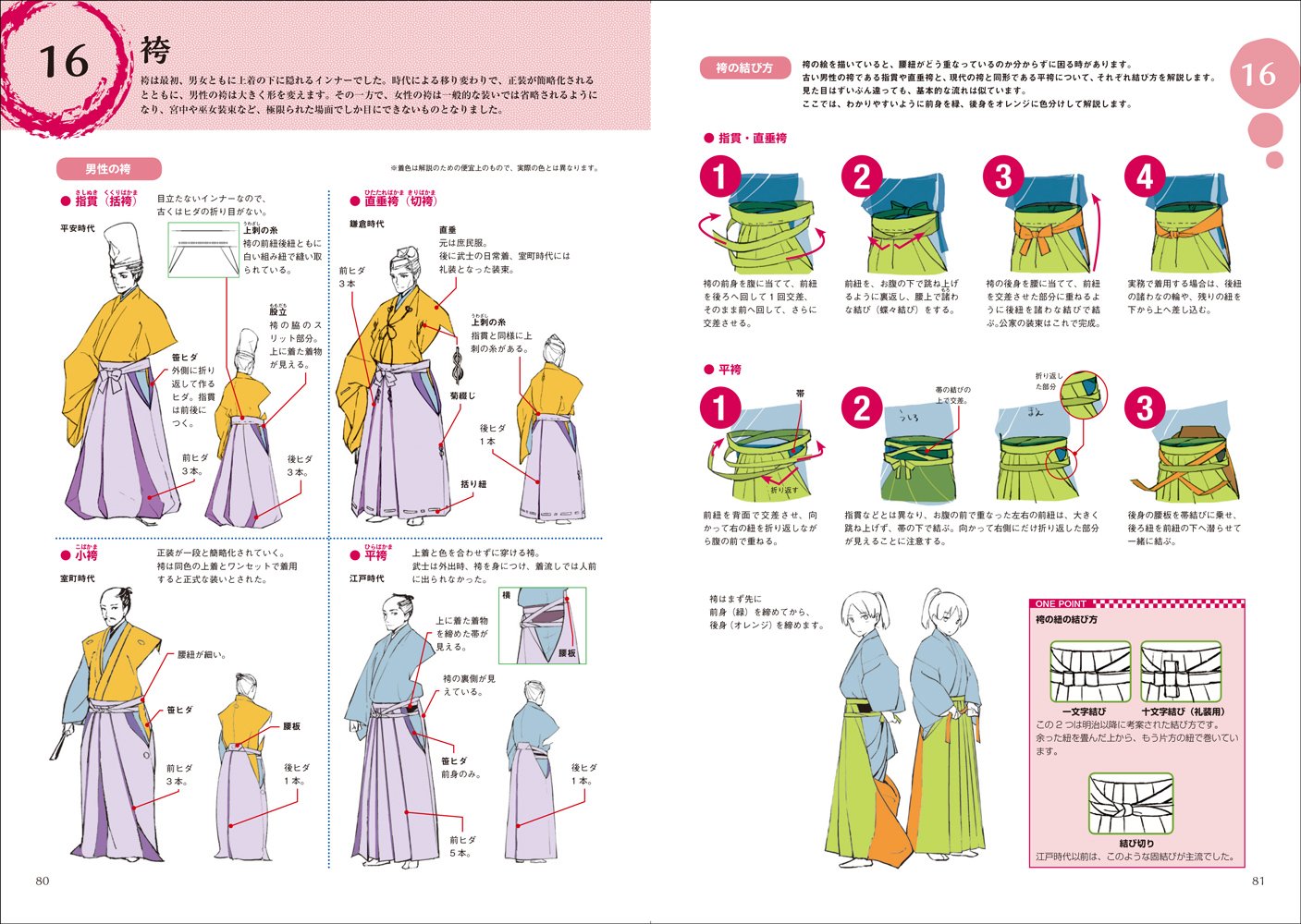 How To Draw Wasou (Japanese Traditional Clothing)