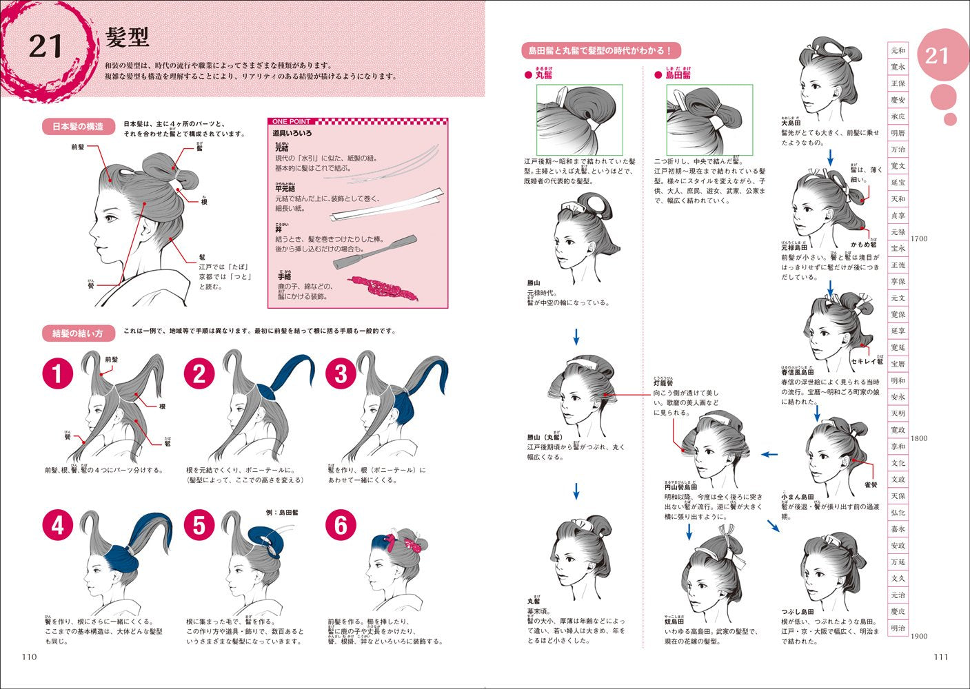 How To Draw Wasou (Japanese Traditional Clothing)