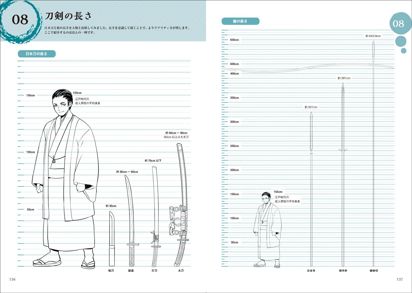 How To Draw Wasou (Japanese Traditional Clothing)