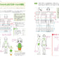 How to Draw the Body & Anatomy Encyclopedia