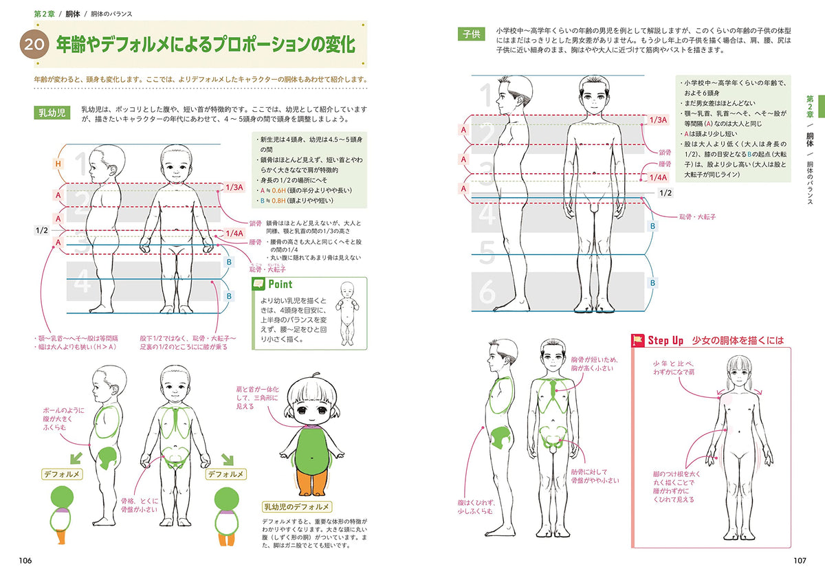 How to Draw the Body & Anatomy Encyclopedia – MOYASHI JAPAN BOOKS