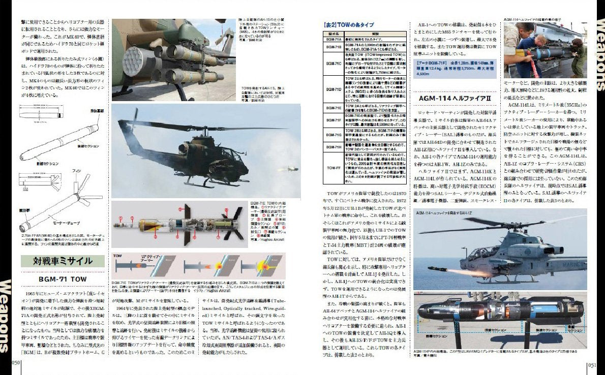 AH-1 Cobra  Military Aircraft of the World