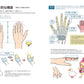 Practical Poses of The Hands WITH SIDE-BY-SIDE TRANSLATIONS