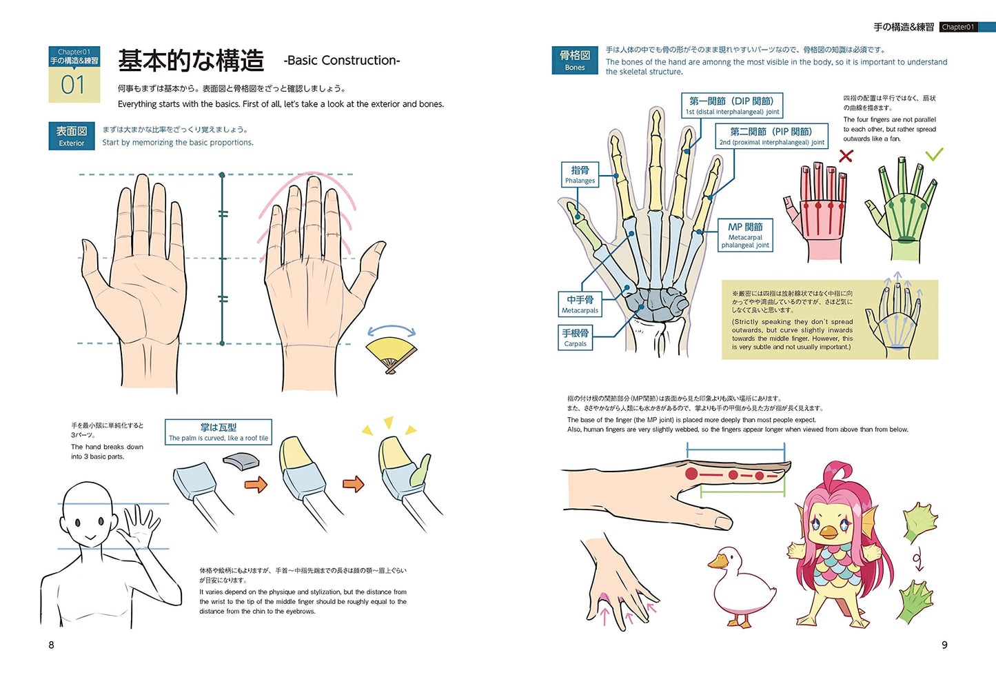 Practical Poses of The Hands WITH SIDE-BY-SIDE TRANSLATIONS