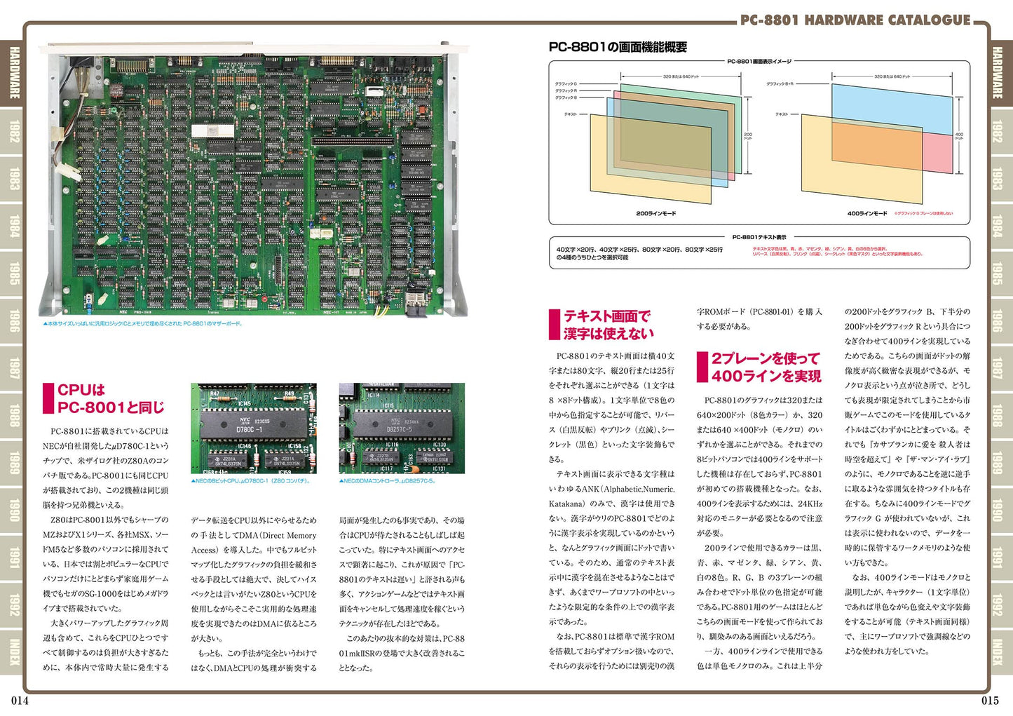 PC-8801 Perfect Catalogue