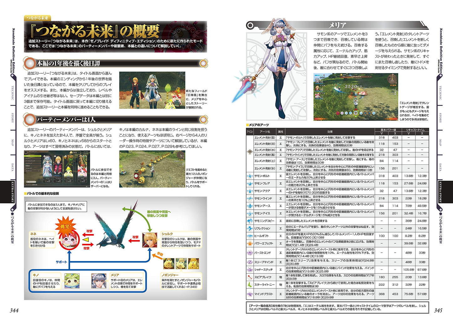 Xenoblade Chronicles Definitive Edition Official Guide
